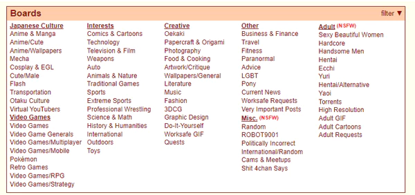 4chan categories