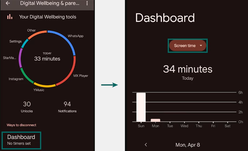 Tap Dashboard & Tap Screen time