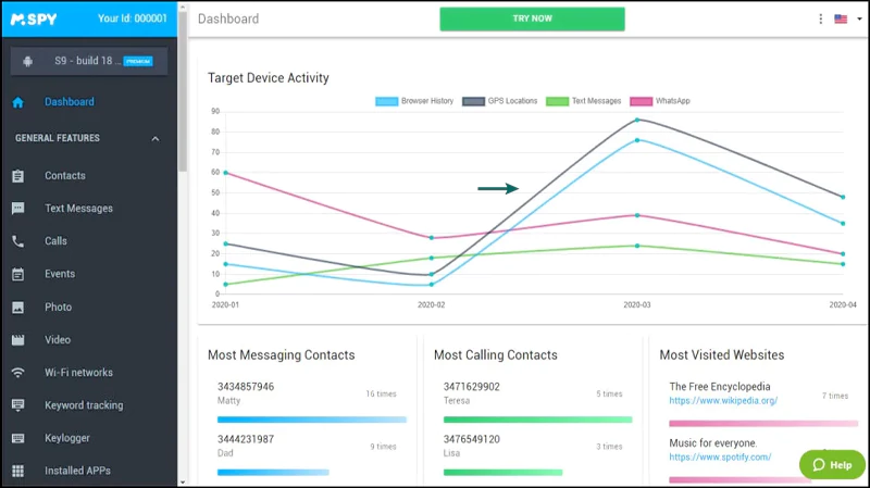 mSpy dashboard