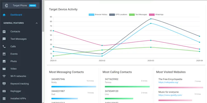 mSpy Dashboard