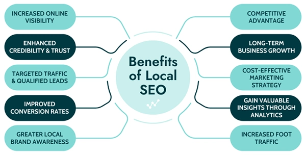 Benefits of local SEO