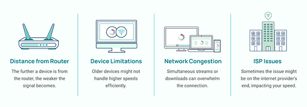 Factors Affecting Internet Speed Test Results