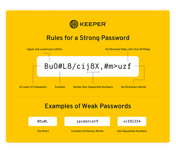 a strong password