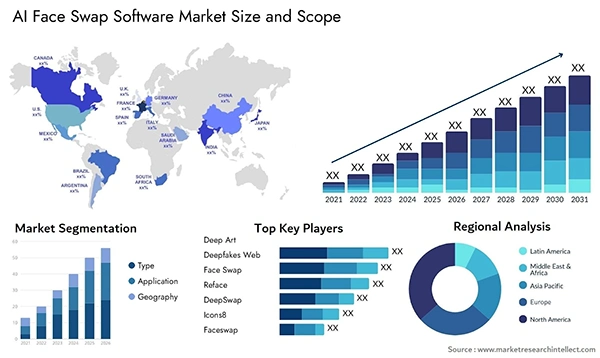 AI Face Swap Software Market Size and Scope 