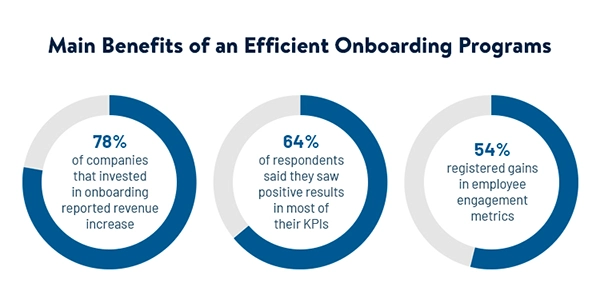 Efficient onboarding program