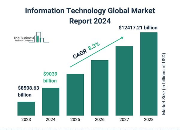 Information Technology Global Market Report 2024