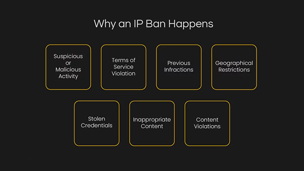 Why an IP Ban Happens