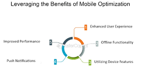 benefits of mobile optimization