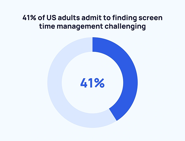  usa screen time data