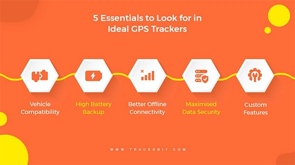 Tips for Choosing the Right GPS Tracker