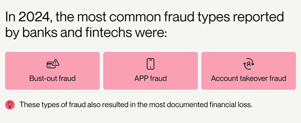 2024 Fraud Report