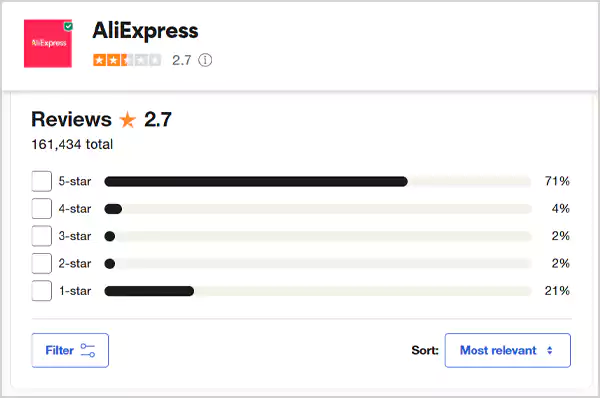 AliExpress Reviews on Trustpilot