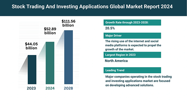 Secure Investing in the Digital Age