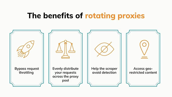 The Benefits of Rotating Proxies 