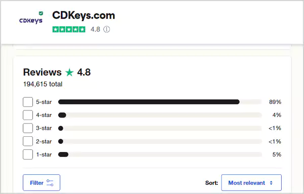 CDKeys rating on Trustpilot