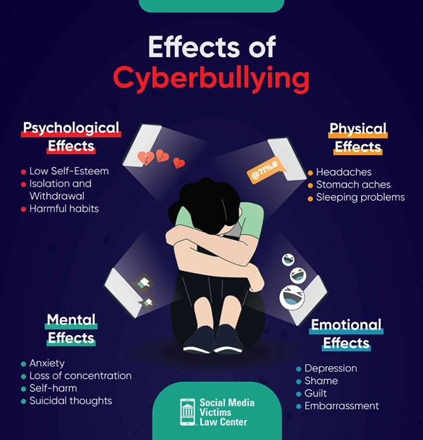  Effects of Cyberbullying 