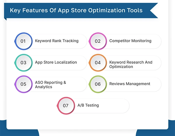 Key Features of App Store Optimization Tools