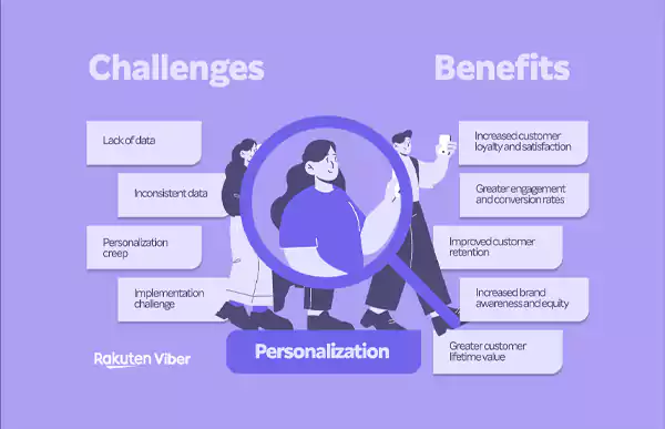 Personalized Communication Benefits and Challenges