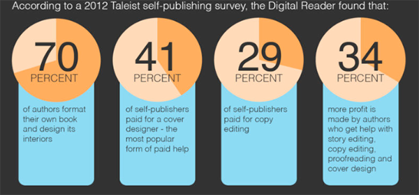 Self-Publishing Statistics