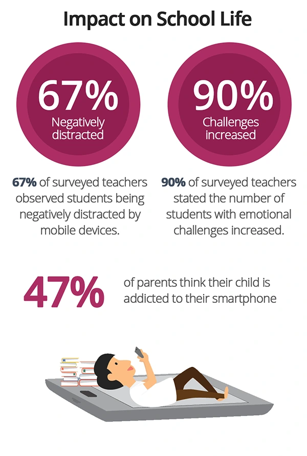 the negative impacts of smartphones