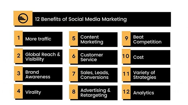 12 Benefits of Social Media Marketing