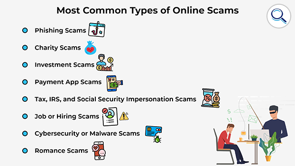 Most Common Types of Online Scams