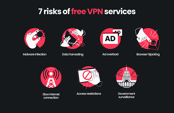 Showing the limitations of free VPN.