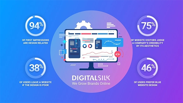 User interaction with website templates. 