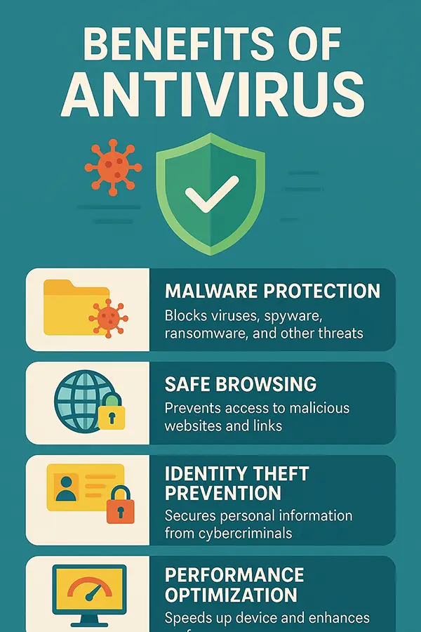 Benefits of Antivirus