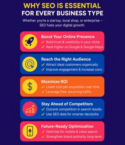 SEO services importance