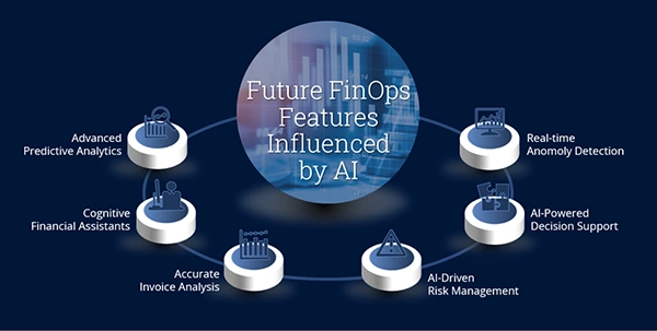 The future of FinOps