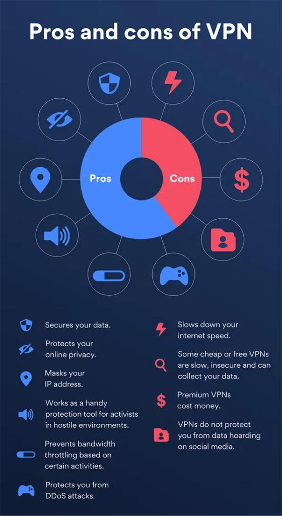 VPN pros and cons