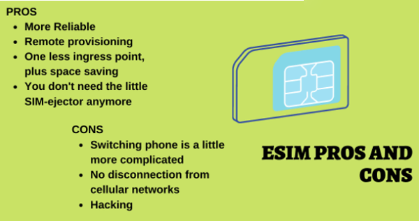 eSIM for Your Phone