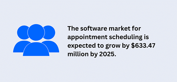 Appointment SchedulingCopied from the Internet