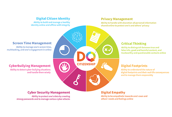 Componential tools for digital literacy