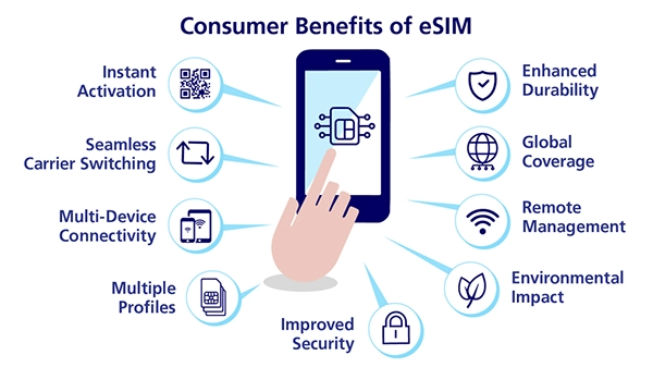 Consumer benefits of eSIM