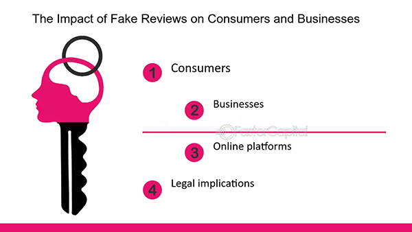 Impact of fake reviews