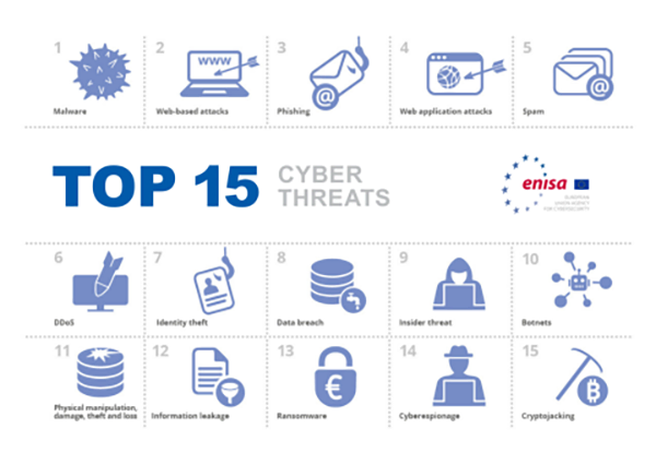 Top 15 cyberthreats