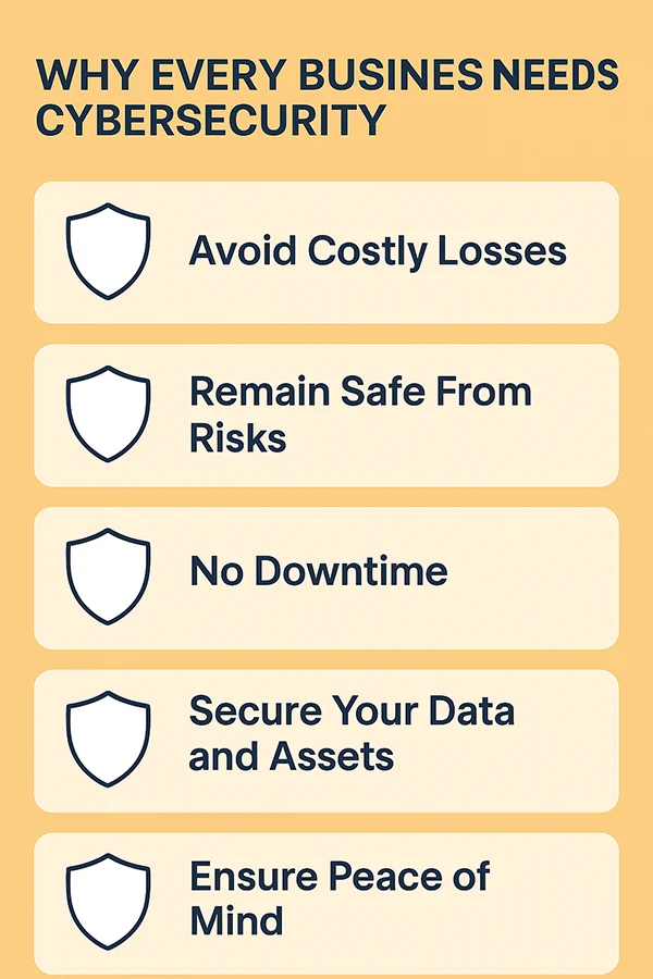 Why Every Business Needs Cybersecurity
