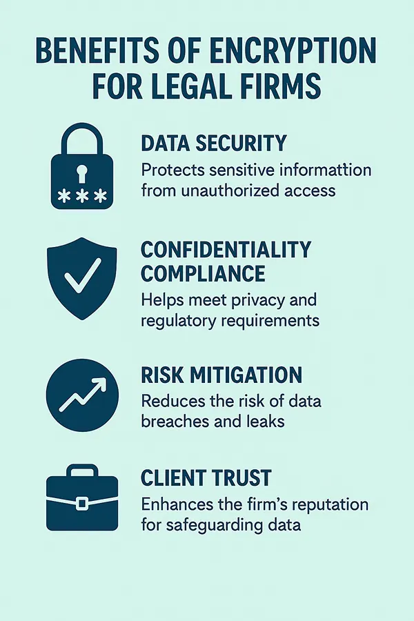 Benefits of Encryption for Legal Firms