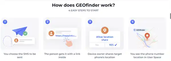 GEOfinder Works