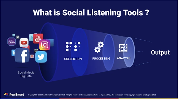 What are social listening tools