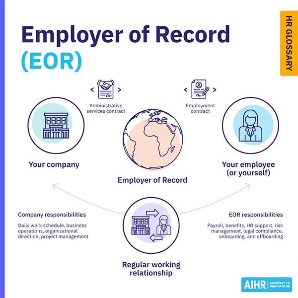 EOR