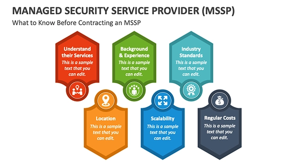 MSSP Checklist