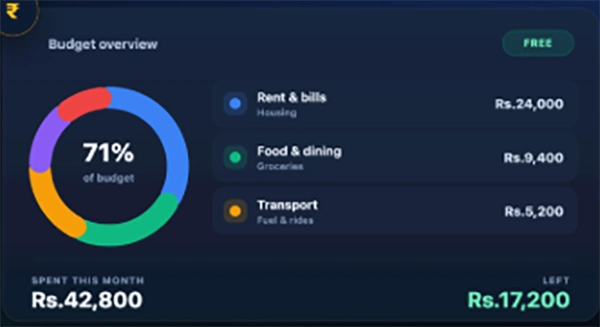 A budgeting app dashboard showing categorized spending in soft, non-alarming colors