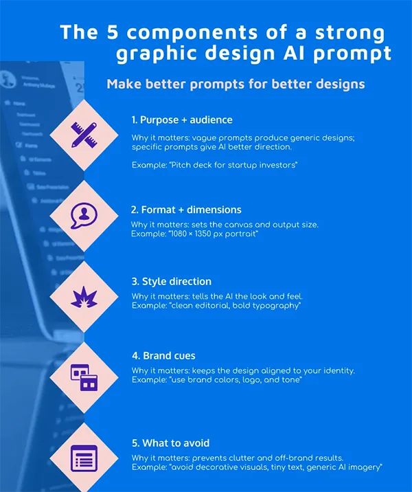AI Image Prompting Best Practices